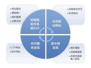 数据驱动贸易代理的升级与转型