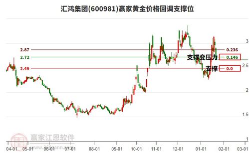 汇鸿集团1月22日跌停，商贸代理概念股整体承压